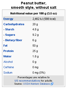 What are some nutritional facts about peanuts?